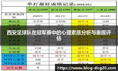 西安足球队在冠军赛中的心理素质分析与表现评估