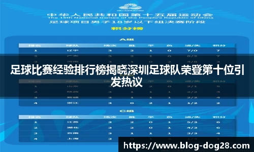 足球比赛经验排行榜揭晓深圳足球队荣登第十位引发热议